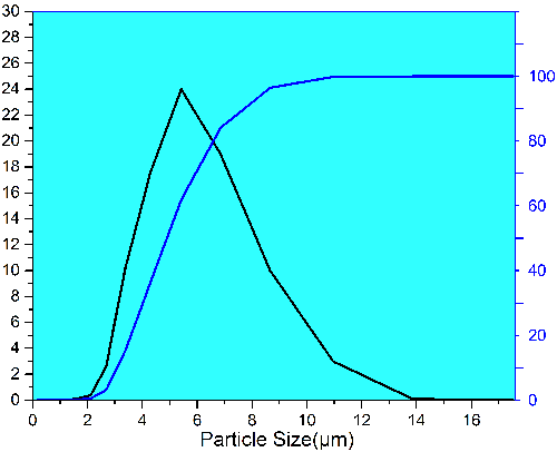 aluminum nitride filler 5um