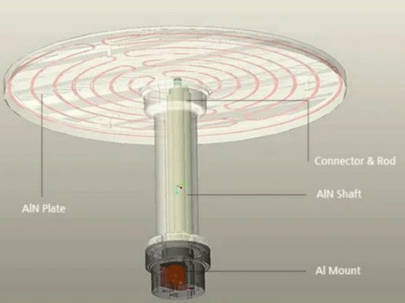 aluminium nitride heater
