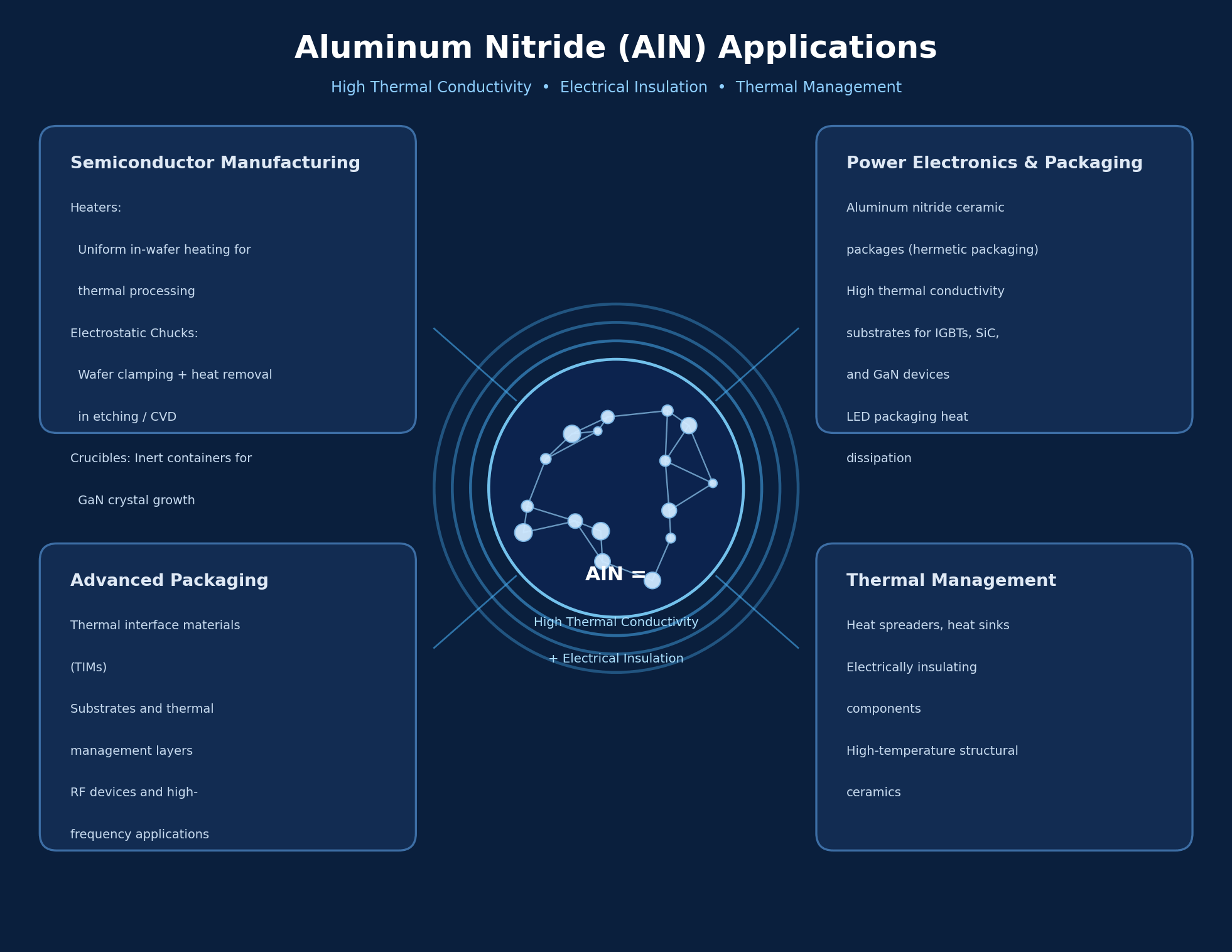 AlN applications AlN applications